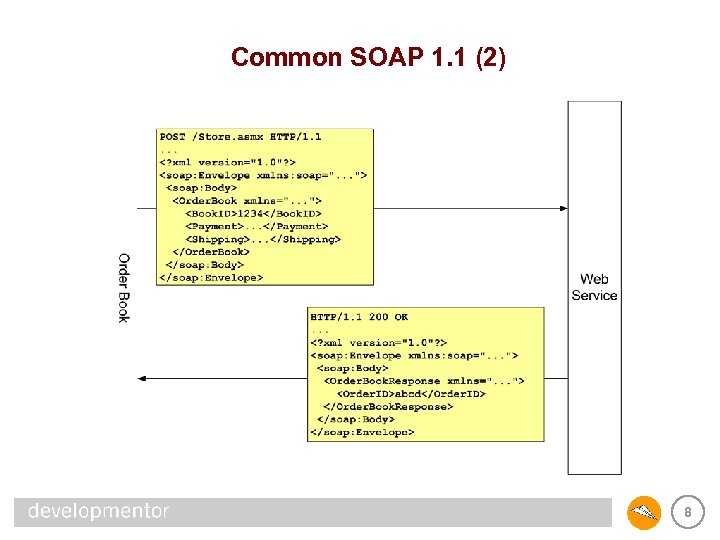 Common SOAP 1. 1 (2) 8 