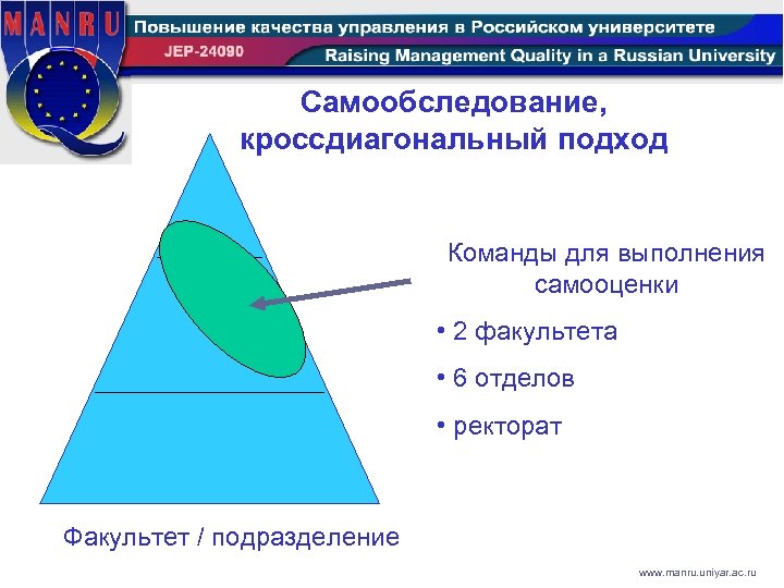 Самообследование, кроссдиагональный подход Команды для выполнения самооценки • 2 факультета • 6 отделов •