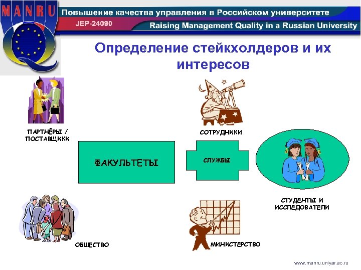 Определение стейкхолдеров и их интересов ПАРТНЁРЫ / ПОСТАВЩИКИ СОТРУДНИКИ УНИВЕРСИТЕТ ФАКУЛЬТЕТЫ СЛУЖБЫ СТУДЕНТЫ И