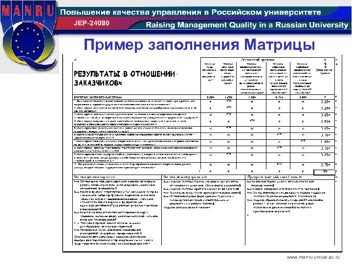 Пример заполнения Матрицы www. manru. uniyar. ac. ru 