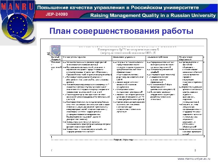 План по улучшению школы. План улучшений. План совершенствования проф. коммуникации (на учебный год). План улучшения развития автопарка. План улучшения развития автомобильного хозяйства.