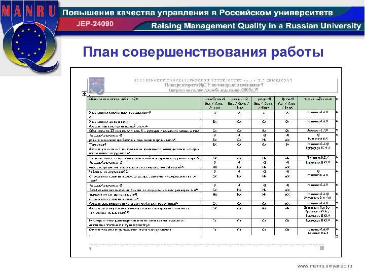 План совершенствования работы www. manru. uniyar. ac. ru 