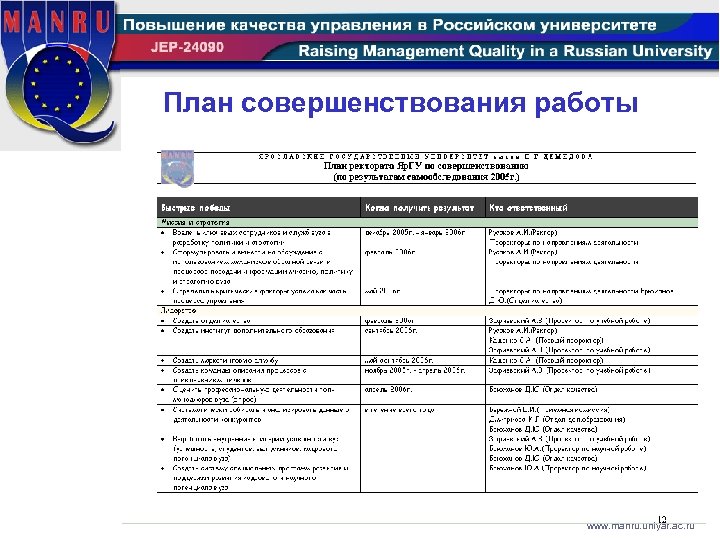 План совершенствования работы www. manru. uniyar. ac. ru 