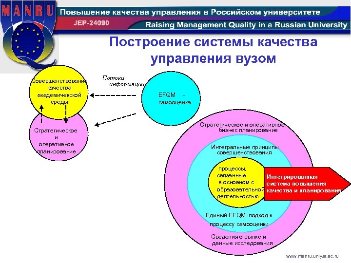 Проекты по улучшению вуза