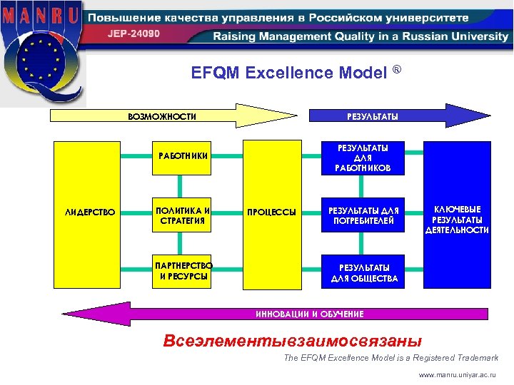 Счета ресурсов и процессов. Модель EFQM. Модель совершенства EFQM. Критерии EFQM. Модель делового совершенствования EFQM.