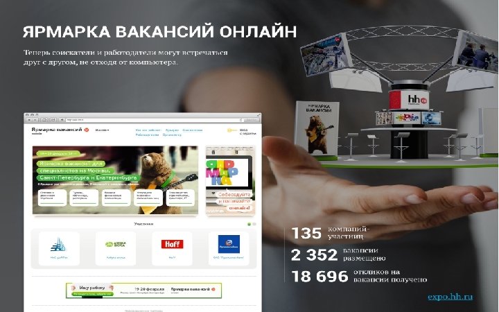 Знакомьтесь – Head. Hunter! Группа компаний Head. Hunter – это: Крупнейшая база резюме и