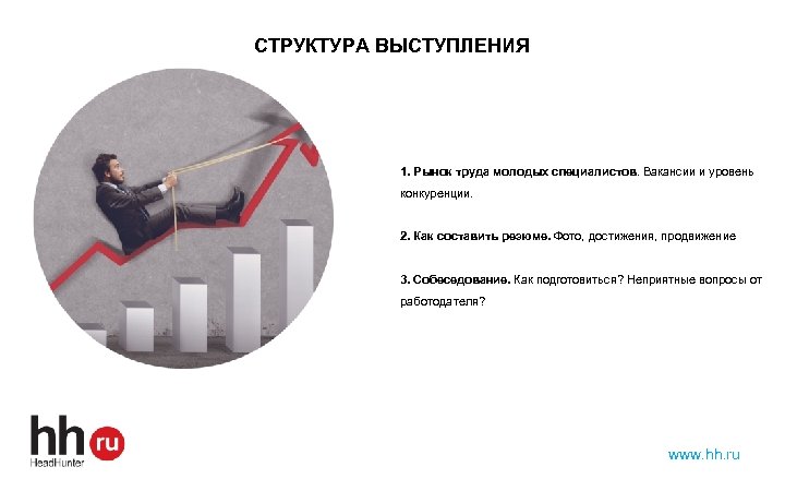 СТРУКТУРА ВЫСТУПЛЕНИЯ 1. Рынок труда молодых специалистов. Вакансии и уровень конкуренции. 2. Как составить