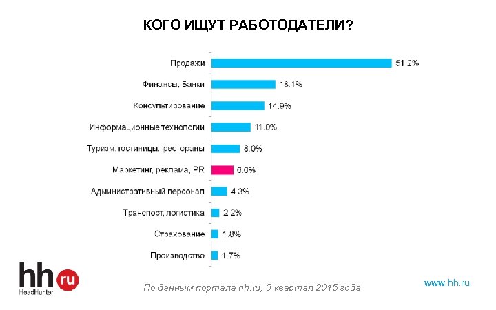 Hh ru для работодателя