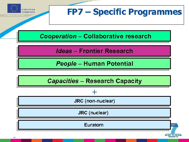 FP 7 – Specific Programmes Cooperation – Collaborative research Ideas – Frontier Research People