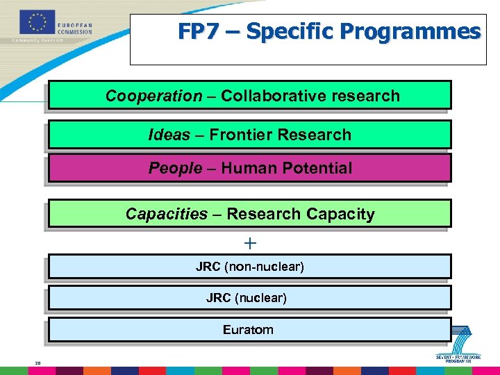 FP 7 – Specific Programmes Cooperation – Collaborative research Ideas – Frontier Research People