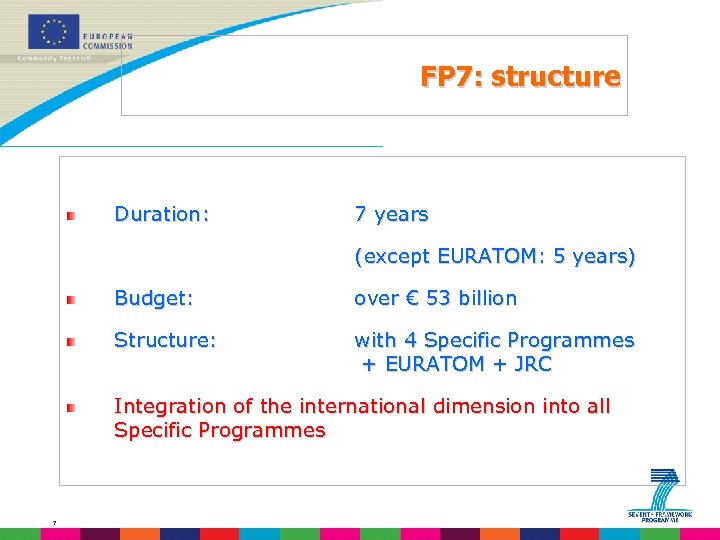FP 7: structure Duration: 7 years (except EURATOM: 5 years) Budget: over € 53
