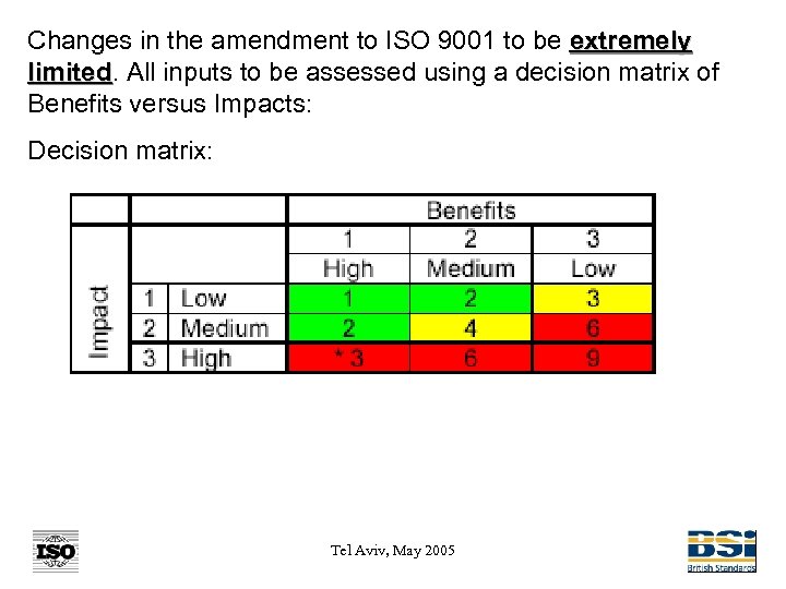 Changes in the amendment to ISO 9001 to be extremely limited. All inputs to