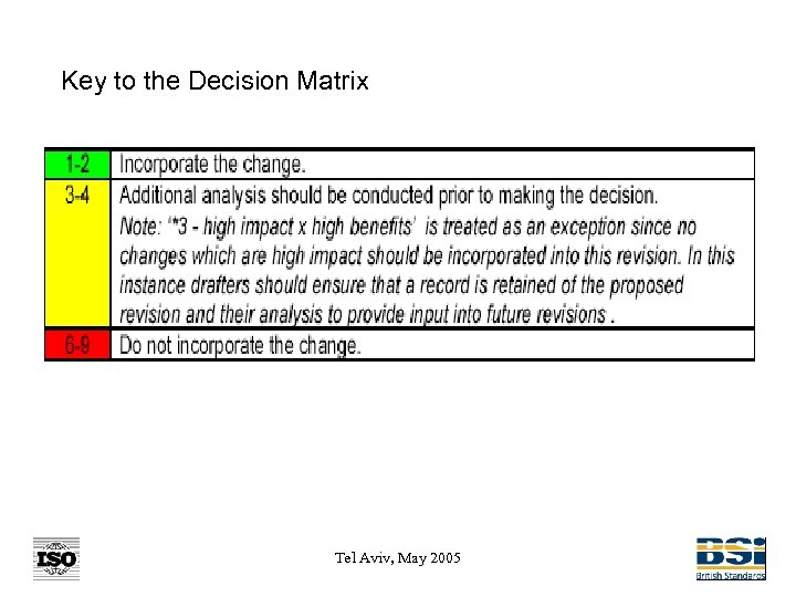 Key to the Decision Matrix Tel Aviv, May 2005 