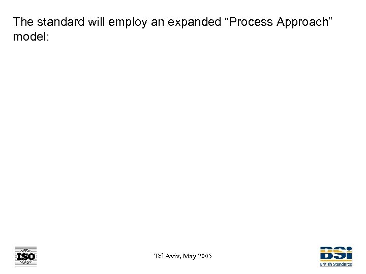 The standard will employ an expanded “Process Approach” model: Tel Aviv, May 2005 
