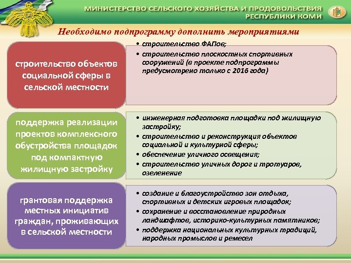 Национальный проект развитие сельских территорий