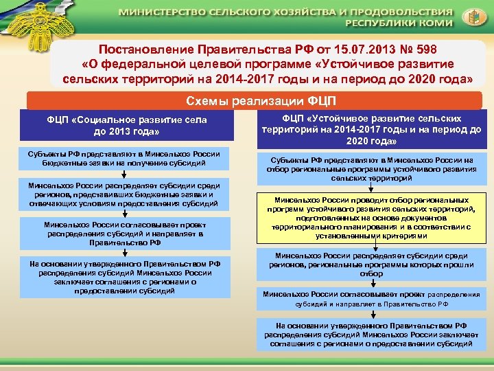 Программы развития сельских поселений