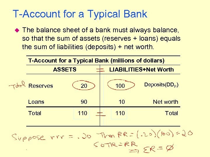 T-Account for a Typical Bank u The balance sheet of a bank must always