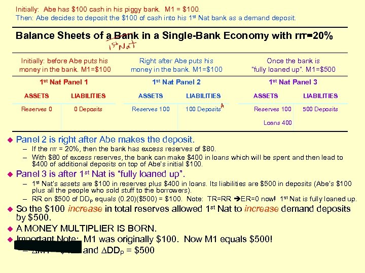 Initially: Abe has $100 cash in his piggy bank. M 1 = $100. Then: