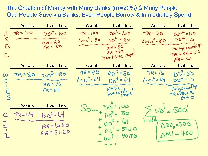 The Creation of Money with Many Banks (rrr=20%) & Many People Odd People Save
