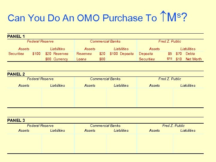 Can You Do An OMO Purchase To Ms? PANEL 1 Federal Reserve Assets Securities