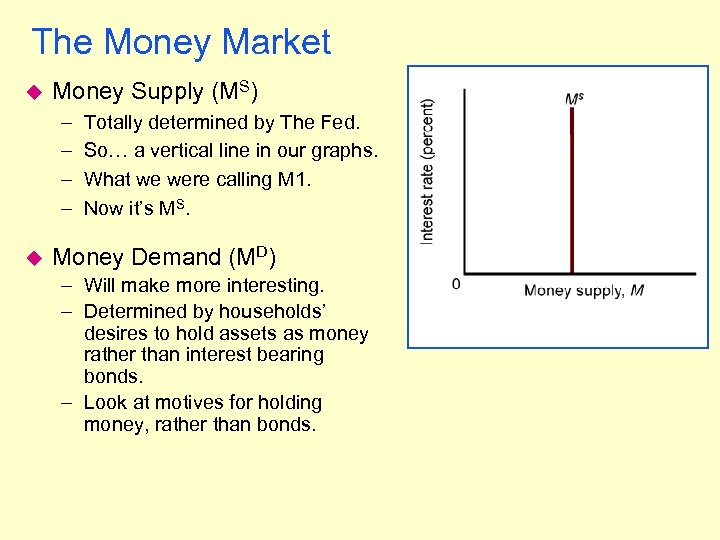 The Money Market u Money Supply (MS) – – u Totally determined by The