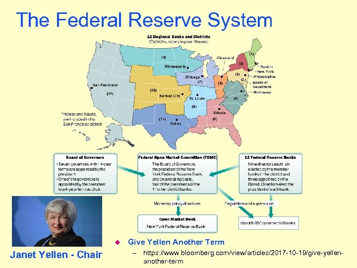 The Federal Reserve System u Janet Yellen - Chair Give Yellen Another Term –