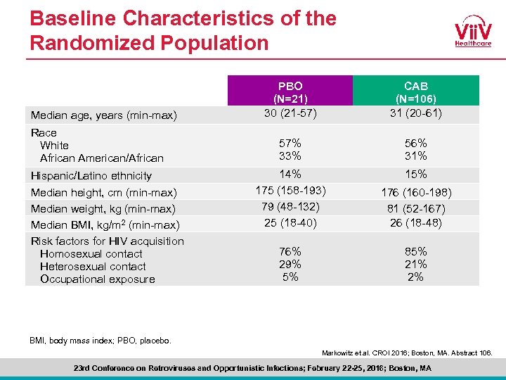 Baseline Characteristics of the Randomized Population Median age, years (min-max) Race White African American/African