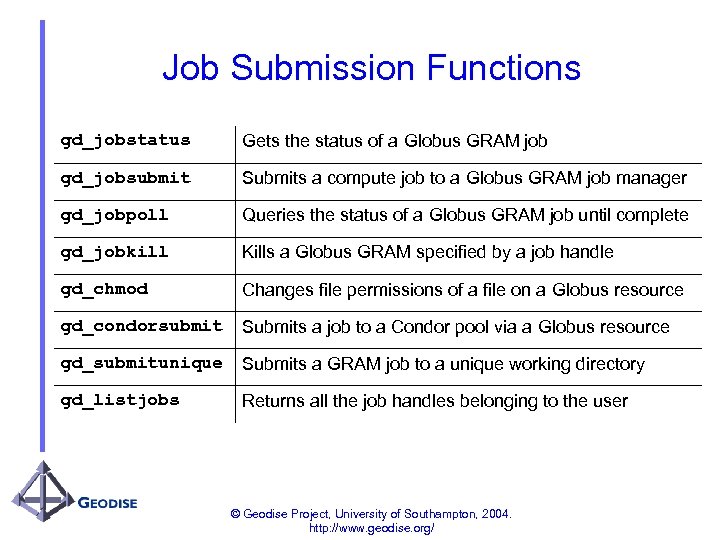 Job Submission Functions gd_jobstatus Gets the status of a Globus GRAM job gd_jobsubmit Submits