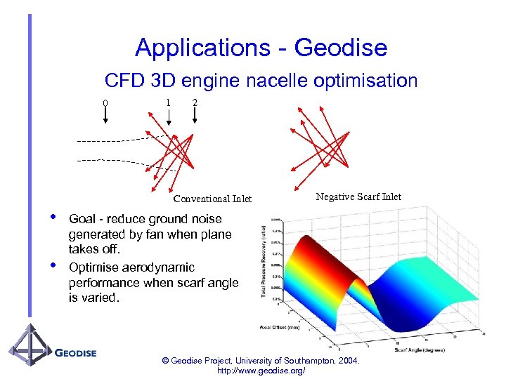 Applications - Geodise CFD 3 D engine nacelle optimisation 0 1 2 Conventional Inlet