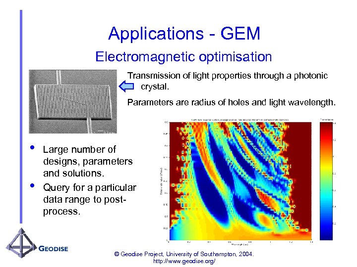 Applications - GEM Electromagnetic optimisation Transmission of light properties through a photonic crystal. Parameters