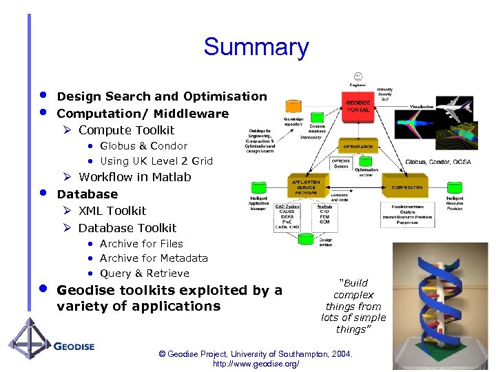 Summary • • Design Search and Optimisation Computation/ Middleware Ø Compute Toolkit • Globus