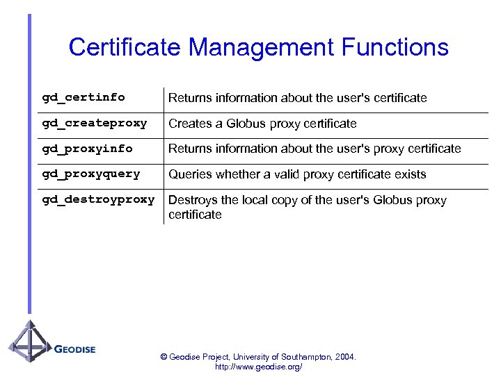 Certificate Management Functions gd_certinfo Returns information about the user's certificate gd_createproxy Creates a Globus