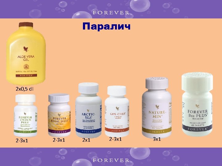 Паралич 2 x 0, 5 dl 2 -3 x 1 2 x 1 2