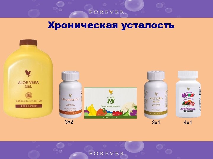 Хроническая усталость 3 x 2 3 x 1 4 x 1 