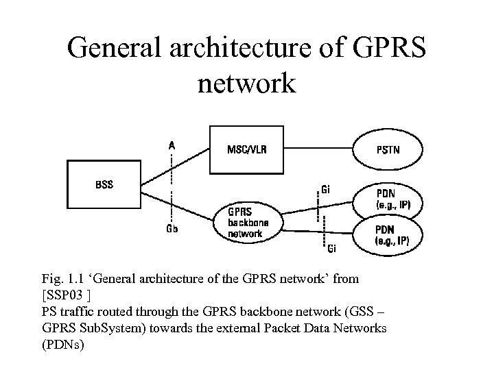 General architecture of GPRS network Fig. 1. 1 ‘General architecture of the GPRS network’
