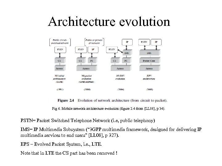 Architecture evolution Fig 6. Mobile network architecture evolution (figure 2. 4 from [LL 08],