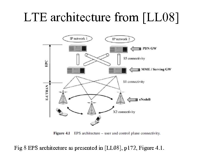 LTE architecture from [LL 08] Fig 8 EPS architecture as presented in [LL 08],