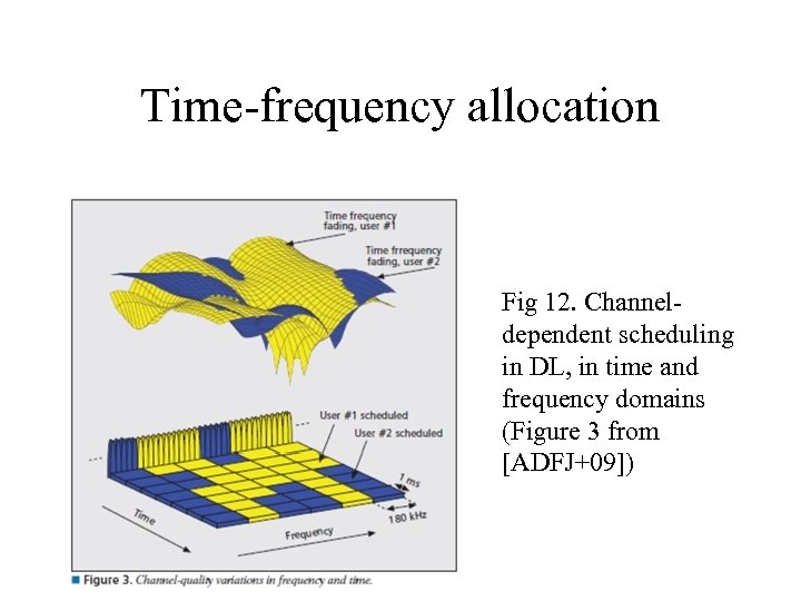 Time-frequency allocation Fig 12. Channeldependent scheduling in DL, in time and frequency domains (Figure