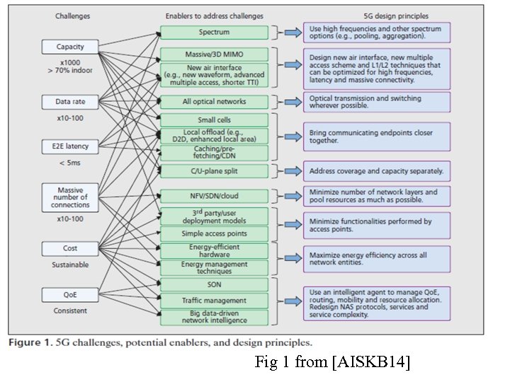 Fig 1 from [AISKB 14] 