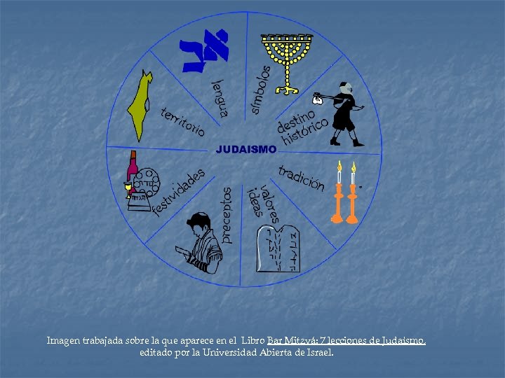 Imagen trabajada sobre la que aparece en el Libro Bar Mitzvá: 7 lecciones de