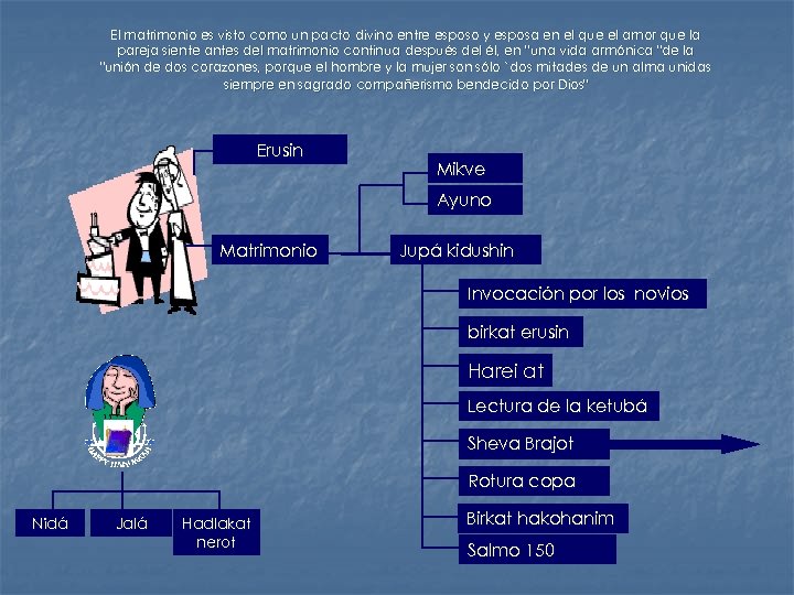 El matrimonio es visto como un pacto divino entre esposo y esposa en el