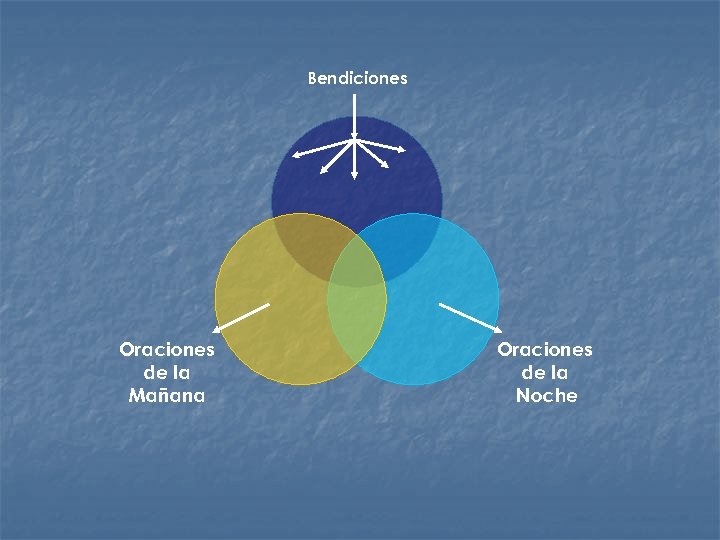 Bendiciones Oraciones de la Mañana Oraciones de la Noche 
