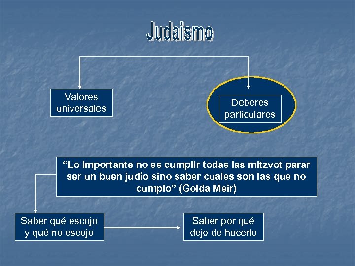 Valores universales Deberes particulares “Lo importante no es cumplir todas las mitzvot parar ser