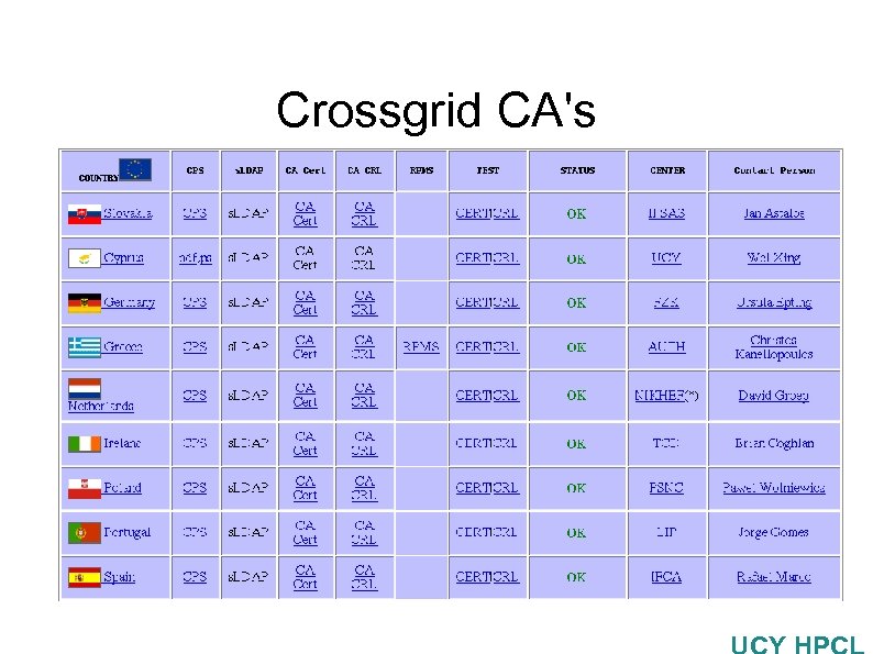 Crossgrid CA's 