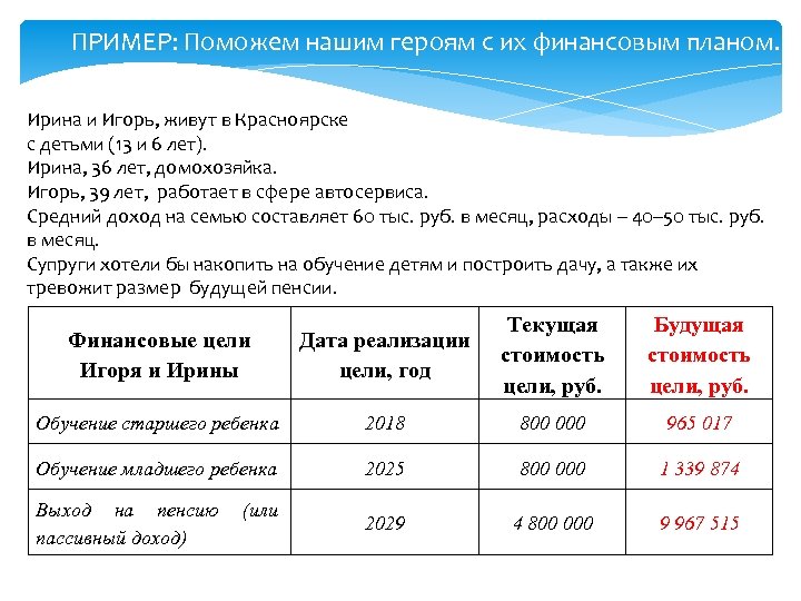 ПРИМЕР: Поможем нашим героям с их финансовым планом. Ирина и Игорь, живут в Красноярске