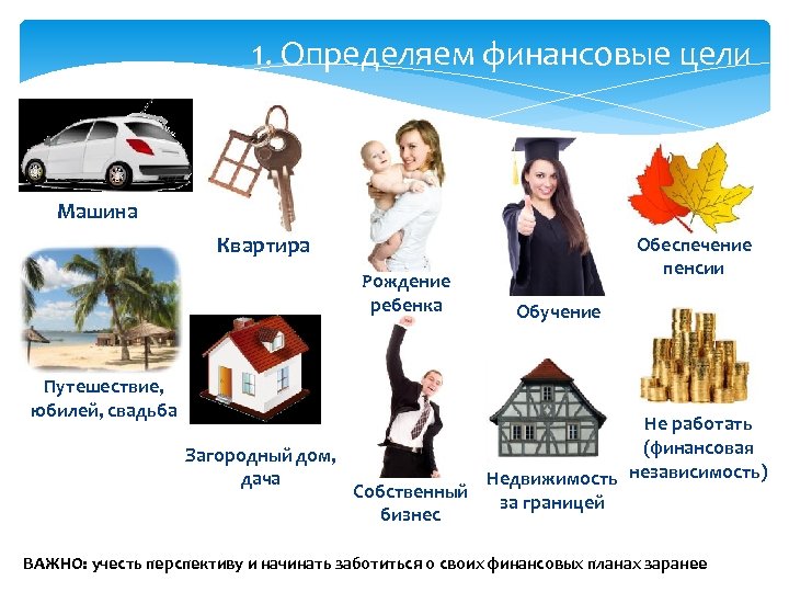 1. Определяем финансовые цели Машина Квартира Рождение ребенка Путешествие, юбилей, свадьба Обеспечение пенсии Обучение