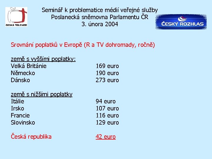 Seminář k problematice médií veřejné služby Poslanecká sněmovna Parlamentu ČR 3. února 2004 Srovnání