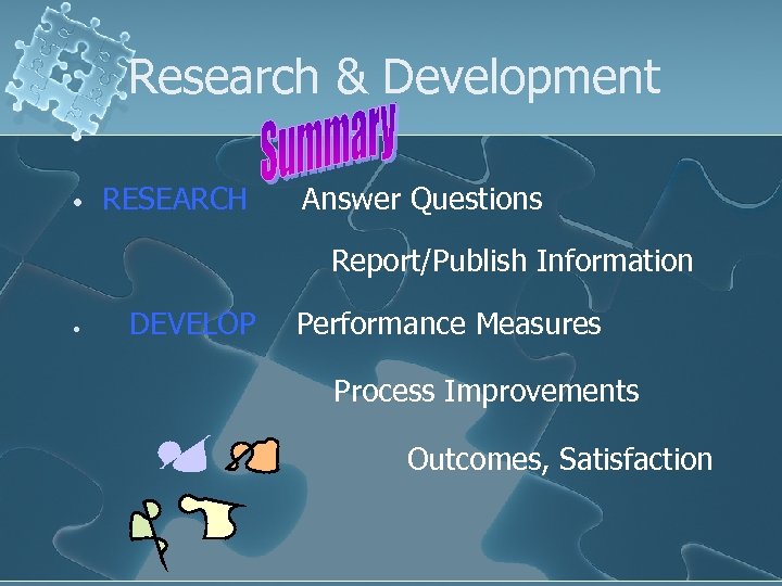 Research & Development • RESEARCH Answer Questions Report/Publish Information • DEVELOP Performance Measures Process