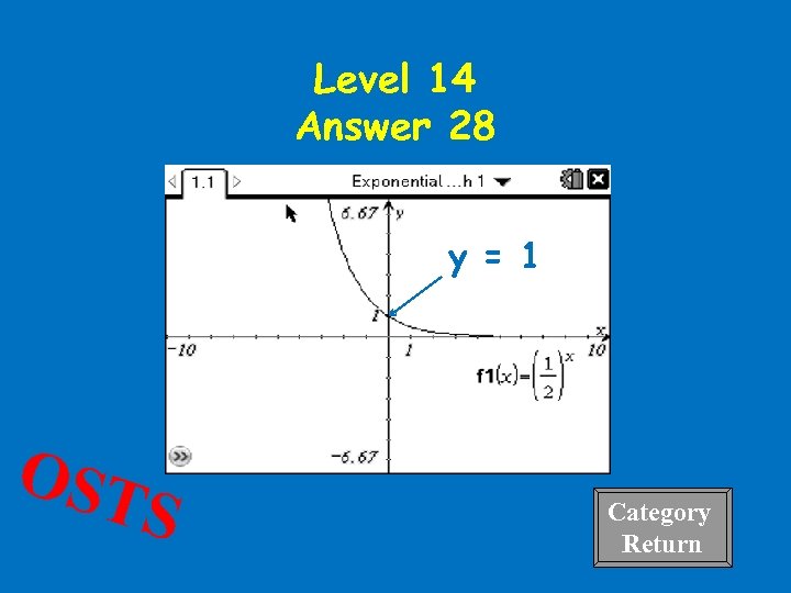 Level 14 Answer 28 y = 1 OST S Category Return 