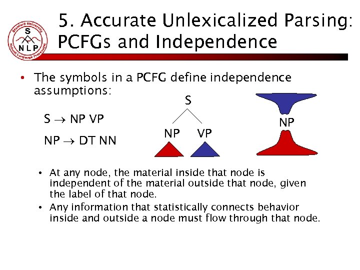 5. Accurate Unlexicalized Parsing: PCFGs and Independence • The symbols in a PCFG define
